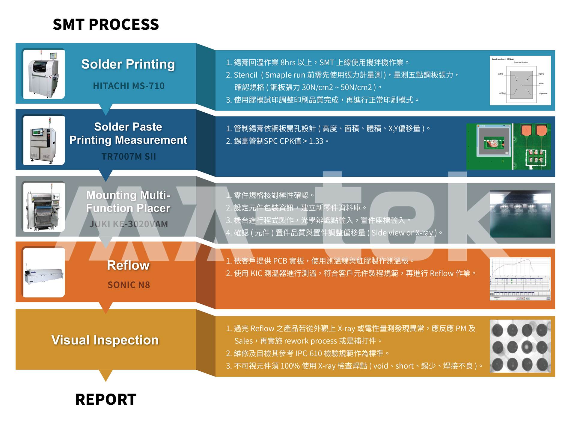 RA1-6-1_SMT process-0 RA1-6-1_SMT process-0